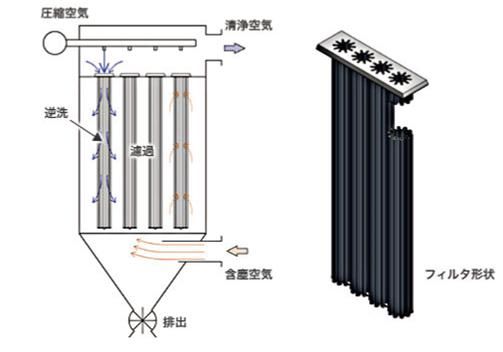 超細(xì)氣流分級機分級較輕物料的應(yīng)用
